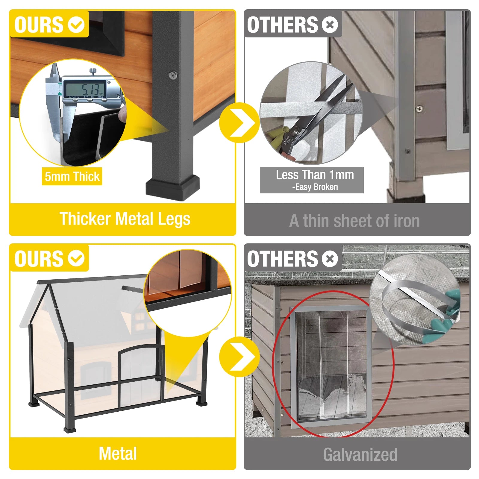 Heated Outdoor Insulated Dog House| Heating Pad Inside