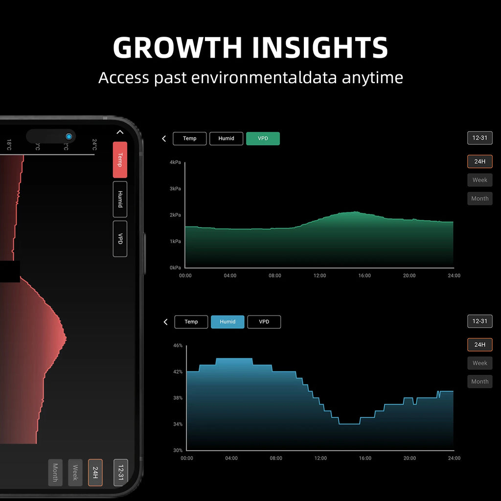 2025 Spider Farmer Smart Grow Light