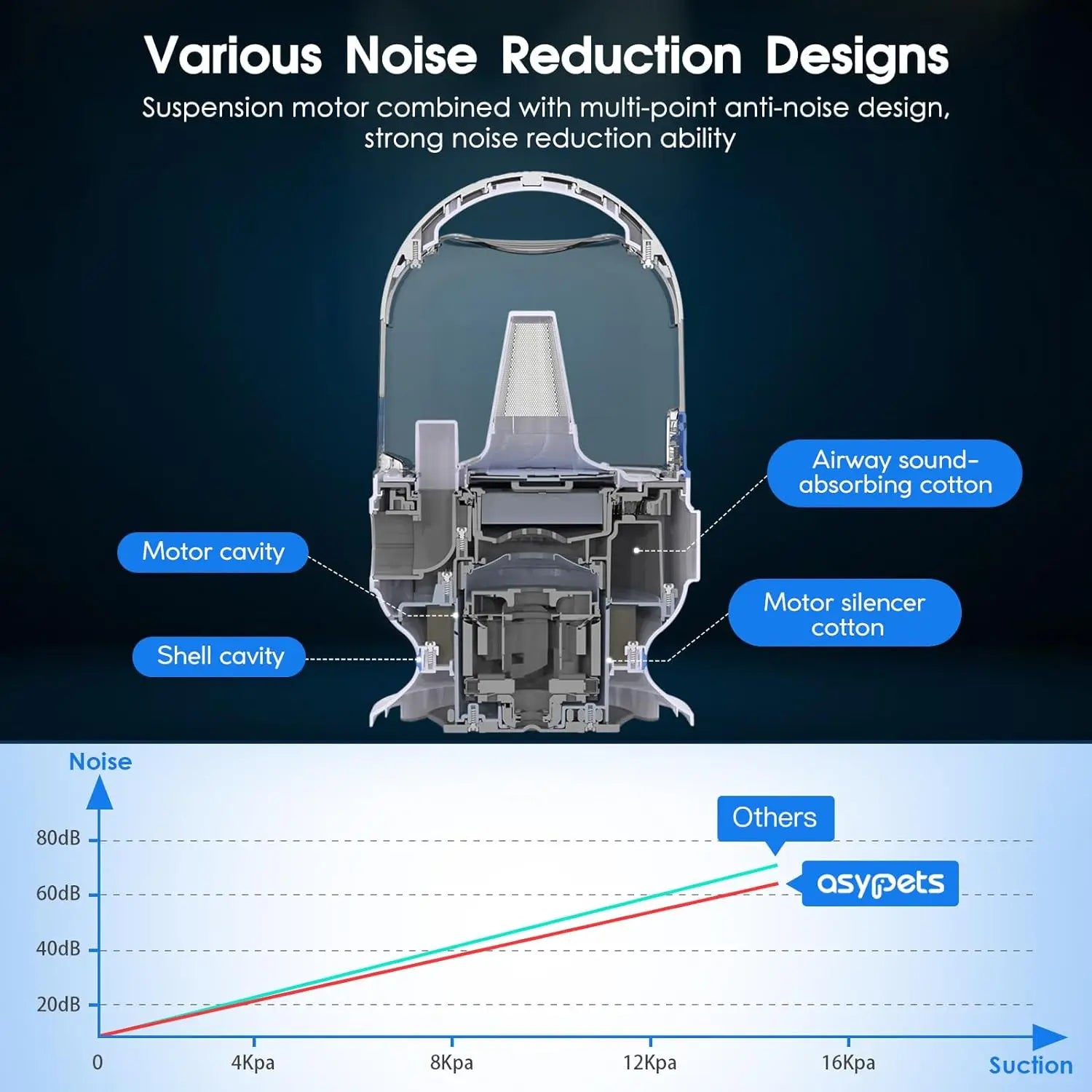 Dog Grooming Kit with 2L Vacuum Suction