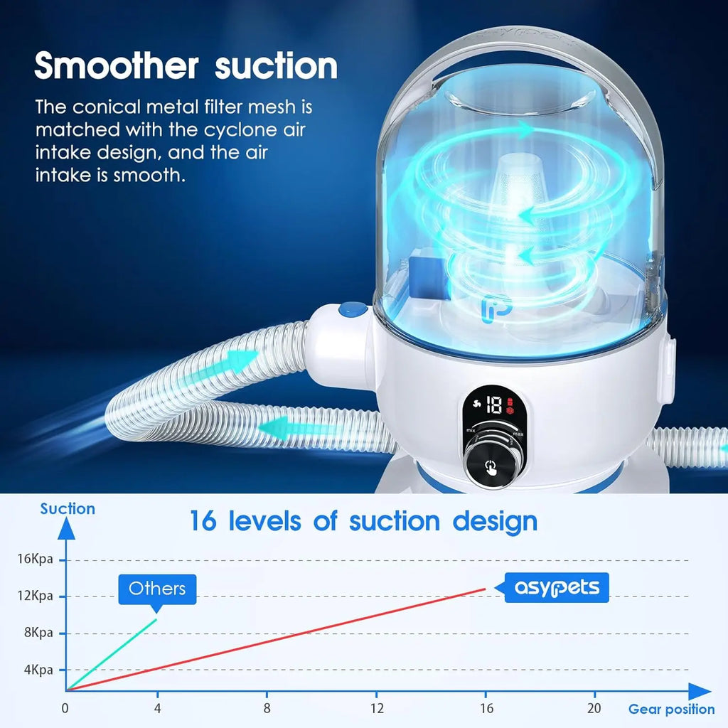 Dog Grooming Kit with 2L Vacuum Suction