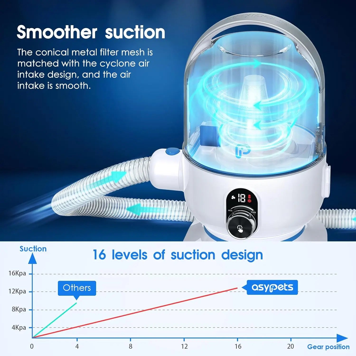 Dog Grooming Kit with 2L Vacuum Suction