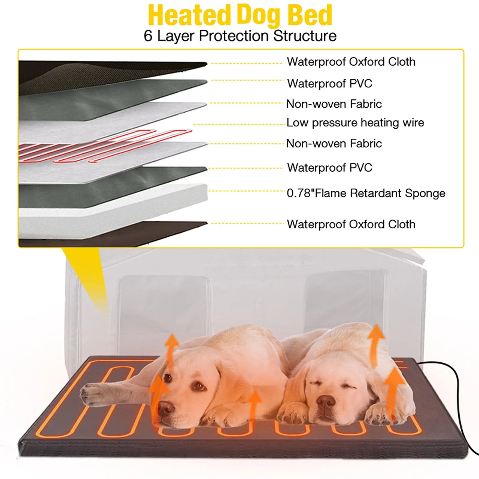 Heated Outdoor Insulated Dog House| Heating Pad Inside